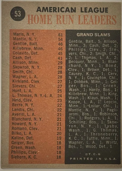 Back of 1962 Topps 1961 AMERICAN LEAGUE HOME RUN LEADERS #53 Base, back of card. Off-white/gray outer border. Top: black circle with white number 53 at upper left; 'AMERICAN LEAGUE' in black sans-serif; 'HOME RUN…