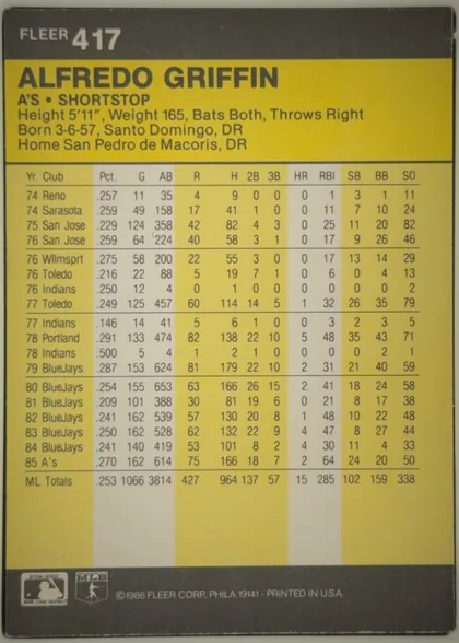 Back of 1986 Fleer Alfredo Griffin #417 Base, portrait-oriented statistics back. A dark charcoal-gray header contains the white FLEER logo and card number 417 at upper left. A wide yellow panel…