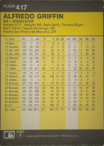 Back of 1986 Fleer Baseball Cards Alfredo Griffin #417 Base, portrait-oriented baseball card back. A dark charcoal header spans the top with the white FLEER logo and card number 417 at upper left. Below it, a…