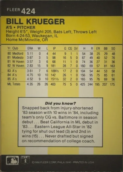 Back of 1986 Fleer Baseball Cards Bill Krueger #424, portrait-oriented baseball card back. A black header spans the top with FLEER and card number 424 at upper left. Beneath it, a large yellow panel…
