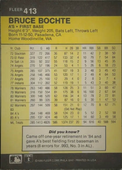 Back of 1986 Fleer Baseball Cards Bruce Bochte #413 Base, upright landscape-oriented card back. A dark charcoal header spans the top with white FLEER branding and card number 413 at upper left. Beneath it…
