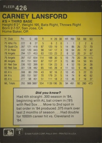 Back of 1986 Fleer Baseball Cards Carney Lansford #426 Base, landscape-oriented baseball card back. A black header band across the top contains the FLEER brand and card number 426 at upper left. A large yellow…