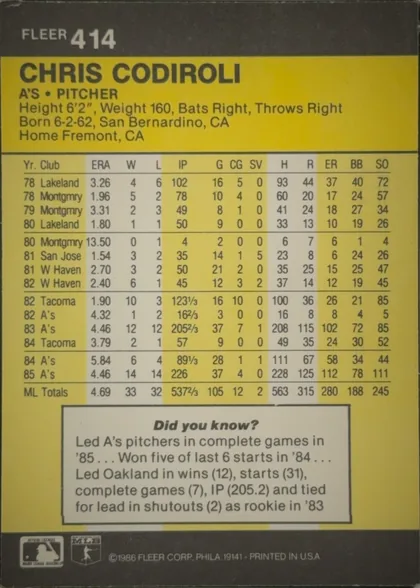Back of 1986 Fleer Baseball Cards Chris Codiroli #414 Base, upright landscape-oriented statistics back. A dark charcoal header carries the FLEER brand and card number 414 at upper left. Below it, a large…