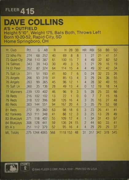Back of 1986 Fleer Baseball Cards Dave Collins #415 Base, portrait-oriented baseball card back. A dark charcoal header contains FLEER and card number 415 at upper left. A yellow panel below presents the…