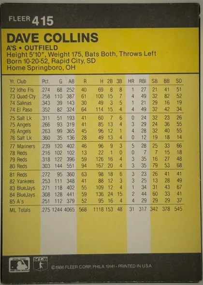 Back of 1986 Fleer Baseball Cards Dave Collins #415 Base, back side oriented upright. A black header band across the top contains the white FLEER brand and card number 415 at upper left. A large yellow…