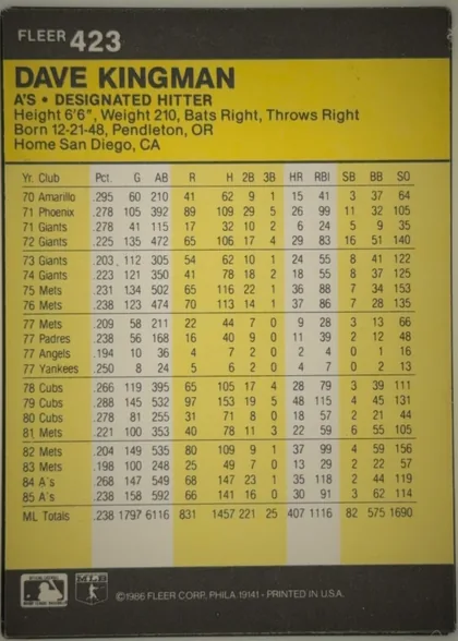 Back of 1986 Fleer Baseball Cards DAVE KINGMAN #423 Base, statistics-card back oriented upright. A black header band contains the white FLEER logo and card number 423. A large yellow panel displays the bold…