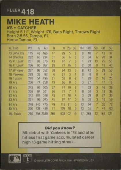 Back of 1986 Fleer Baseball Cards Mike Heath #418 Base, portrait-oriented baseball card back. A dark charcoal header contains the FLEER brand and card number 418 at upper left. A large yellow panel…