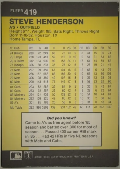 Back of 1986 Fleer Baseball Cards Steve Henderson #419 Base, upright portrait-format baseball card back. A dark charcoal-gray header at the top shows the FLEER brand and card number 419. Below it, a large…