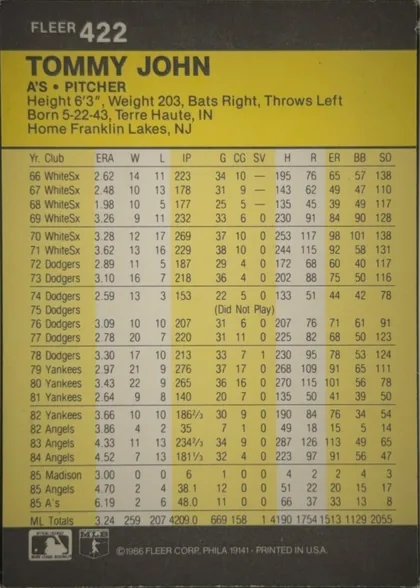 Back of 1986 Fleer Baseball Cards TOMMY JOHN #422 Base, upright portrait-oriented card back. A dark charcoal header at the top displays FLEER and card number 422 in white. Below, a large yellow panel…