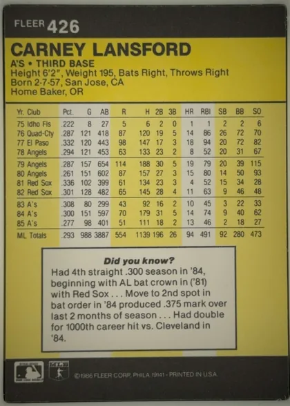 Back of 1986 Fleer CARNEY LANSFORD #426 Base, portrait-oriented baseball card back. A black header across the top contains the white FLEER logo and card number 426. Below it, a large yellow…