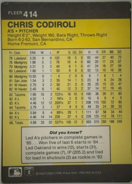 Back of 1986 Fleer Chris Codiroli #414 Base, portrait-oriented baseball card back. A dark charcoal header contains the white FLEER brand and card number 414 at upper left. The yellow main field…