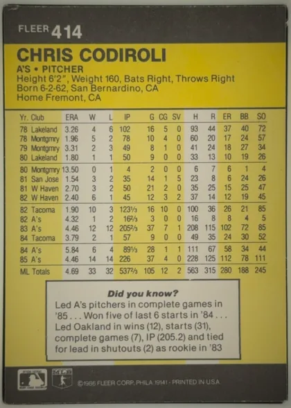 Back of 1986 Fleer Chris Codiroli #414, portrait-oriented statistics back. A dark charcoal-gray header contains the white FLEER mark and card number 414 at upper left. A large yellow panel…