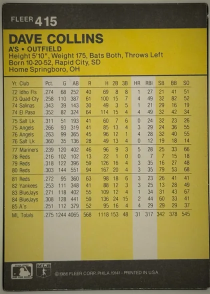 Back of 1986 Fleer Dave Collins #415 Base, portrait-oriented statistics back. A dark charcoal-gray header contains the FLEER brand and card number 415 at upper left. A large yellow panel…