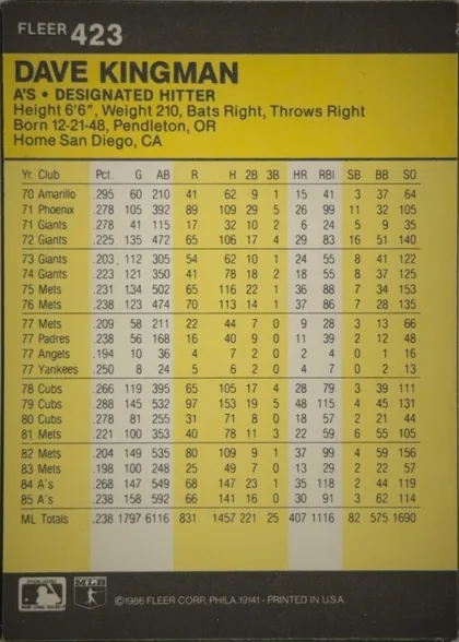 Back of 1986 Fleer Dave Kingman #423 Base, upright portrait-format statistics back. A dark charcoal header carries the white FLEER logo and card number 423 at upper left. Below, a large…