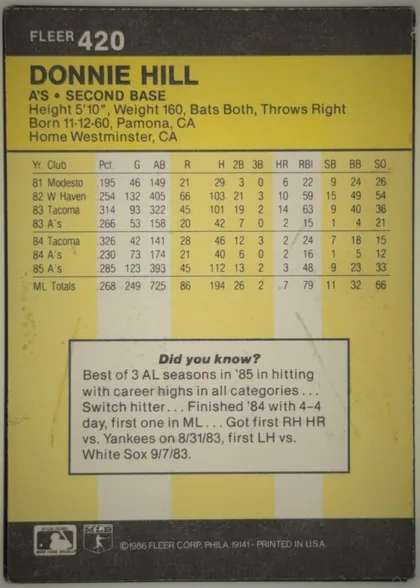 Back of 1986 Fleer Donnie Hill #420, upright portrait-format statistics back. A dark charcoal header across the top contains the FLEER brand and card number 420 at upper left. Below it…