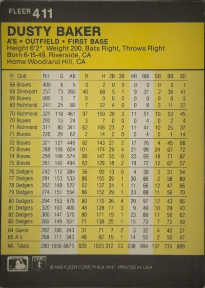 Back of 1986 Fleer Dusty Baker #411 Base, portrait-oriented baseball card back. A black header at the top contains the FLEER brand and card number 411 in the upper-left. Below it, a yellow…