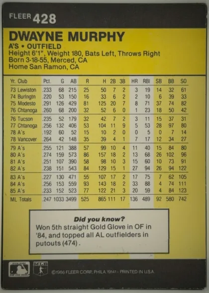 Back of 1986 Fleer DWAYNE MURPHY #428 Base, portrait-oriented baseball card back. A black header band contains the FLEER brand and card number 428 at upper left. A large yellow panel contains…
