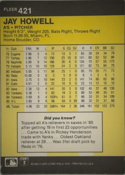 Back of 1986 Fleer Jay Howell #421 Base, baseball card back, upright. A solid black band across the top holds the white text "FLEER 421". Below, on a yellow field, the player name "JAY…
