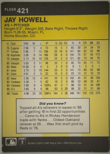 Back of 1986 Fleer Jay Howell #421 Base, upright portrait-oriented baseball card back. A black header at the top shows the FLEER brand and card number 421. Below it, a yellow panel…
