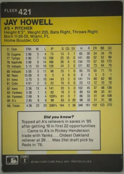 Back of 1986 Fleer JAY HOWELL #421 Base, upright portrait-oriented baseball card back. A dark charcoal header contains the FLEER brand and card number 421 at upper left. Below it, a large…