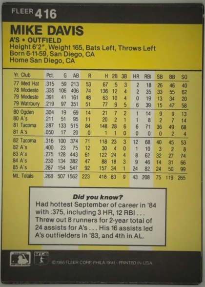 Back of 1986 Fleer Mike Davis #416 Base, landscape-oriented baseball card back. A black header across the top contains the FLEER brand and card number 416 at upper left. The yellow…