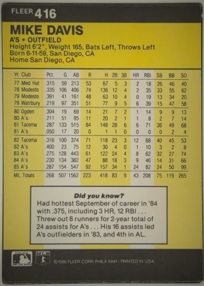 Back of 1986 Fleer Mike Davis #416 Base, upright portrait-oriented baseball card back. A black header carries the white FLEER brand and card number 416. Below it, a large yellow panel…