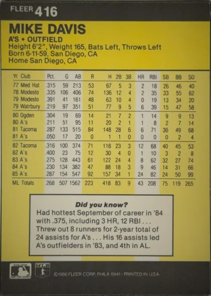 Back of 1986 Fleer Mike Davis #416 Base, upright portrait-oriented card back. A black header contains the white FLEER brand and card number 416 at upper left. A large yellow panel presents…
