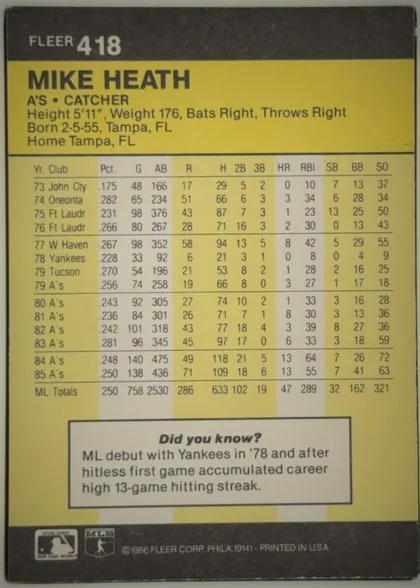 Back of 1986 Fleer Mike Heath #418 Base, portrait-oriented baseball card back. A black header across the top contains the white FLEER mark and card number 418. The yellow main field begins…