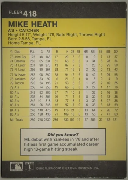 Back of 1986 Fleer Mike Heath #418 Base, portrait-format baseball card back. A charcoal-gray header band at the top contains the printed brand FLEER and card number 418 at upper left. Below…