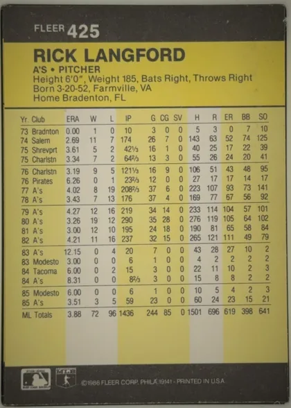 Back of 1986 Fleer Rick Langford #425 Base, portrait-oriented statistics back. A charcoal-gray header at the top contains the white FLEER logo and card number 425. Below it, a large yellow…