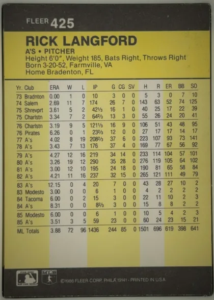 Back of 1986 Fleer RICK LANGFORD #425 Base, upright portrait-oriented card back. A black header band contains the FLEER brand and card number 425 at upper left. A yellow identity panel below…
