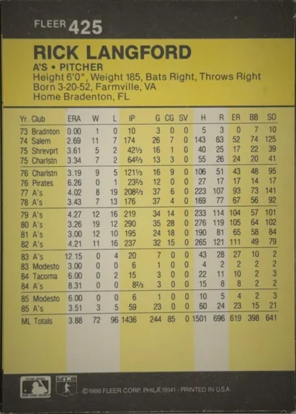 Back of 1986 Fleer Rick Langford #425 Base, landscape-oriented statistics back with a charcoal-gray top header reading FLEER 425, a large yellow player-identification panel, and a multi-row…