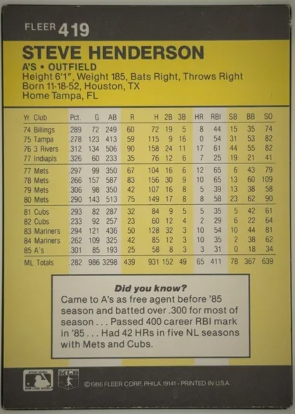 Back of 1986 Fleer Steve Henderson #419 Base, back of a portrait-oriented baseball card. A dark charcoal header contains the white FLEER brand and card number 419 at upper left. A yellow name…