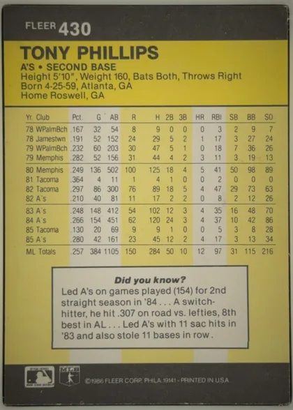 Back of 1986 Fleer Tony Phillips #430 Base, upright statistics back. A charcoal-gray header contains the FLEER brand and card number 430 at upper left. Below, a large yellow identity panel…