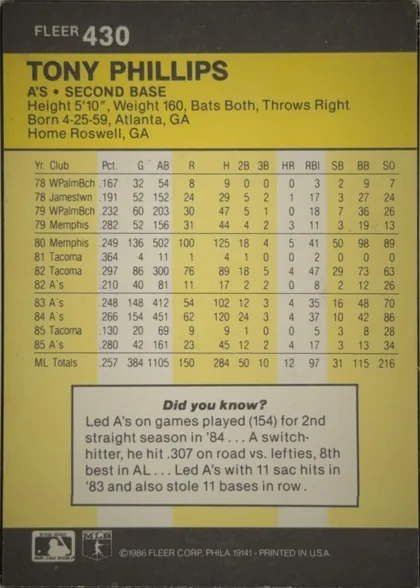 Back of 1986 Fleer Tony Phillips #430 Base, vertical baseball card back. The upper dark gray band has the FLEER brand and card number 430 at left. A large yellow header contains the bold…