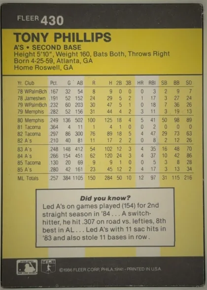 Back of 1986 Fleer TONY PHILLIPS #430 Base, portrait-oriented baseball card back. A dark charcoal header contains the FLEER brand and card number 430 at upper left. A yellow panel below…