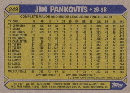 Back of 1987 Topps Baseball Jim Pankovits #249 Base, upright landscape-oriented baseball card back. A blue header contains the yellow card number panel at upper left and the large cream player name…