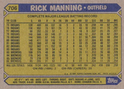 Back of 1987 Topps Baseball RICK MANNING #706 Base, landscape-oriented baseball card back. A blue header across the top contains a yellow card-number tab at left reading 706 and the large cream title…