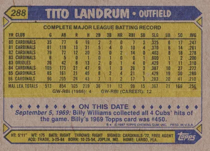 Back of 1987 Topps Baseball Tito Landrum #288 Base, landscape-oriented baseball card back. A blue header across the top contains the yellow card number 288 at left and the large player name Tito…