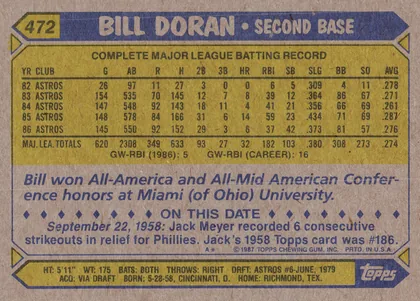 Back of 1987 Topps Bill Doran #472 1987 Topps Base, landscape-oriented Topps baseball card back. A blue header across the top contains the yellow number panel at upper left and the large cream title…