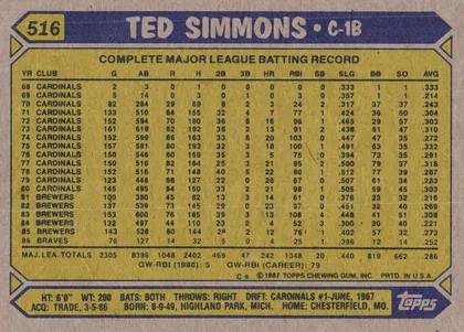 Back of 1987 Topps Ted Simmons #516 1987 Topps, landscape-oriented baseball card back. A dark blue top band displays yellow number panel 516 at upper left and large cream TED SIMMONS · C-13…