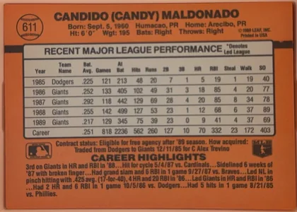 Back of 1990 Donruss Baseball Candy Maldonado #611, back of a landscape baseball card. An orange background carries a large black player name across the top, with a baseball graphic containing card…
