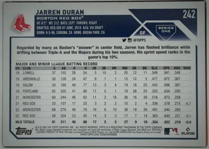 Back of 2023 Topps Baseball Jarren Duran #242 Base, landscape-oriented baseball card back. JARREN DURAN appears in bold navy type across the upper-left. The Boston Red Sox logo is at left, with player…