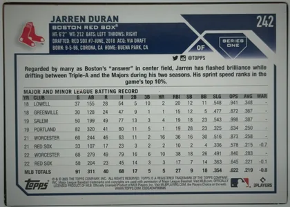 Back of 2023 Topps Jarren Duran #242 Base, landscape-oriented baseball card back. The upper section has the Topps logo at left, Jarren Duran's name in large dark lettering, Boston Red Sox…