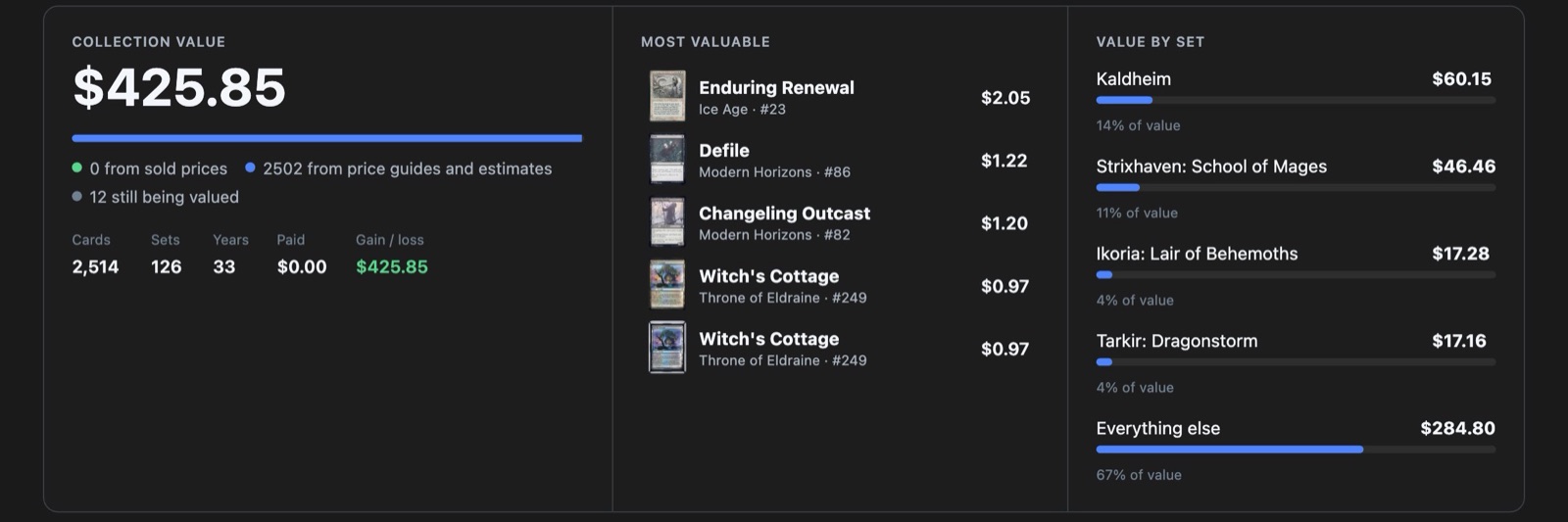 CardBox collection overview showing the total value, the most valuable Magic cards and value by set